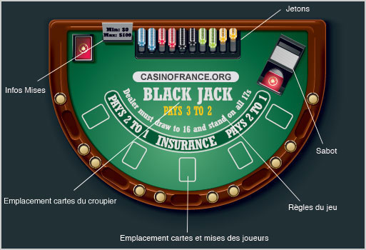 blackjack description
